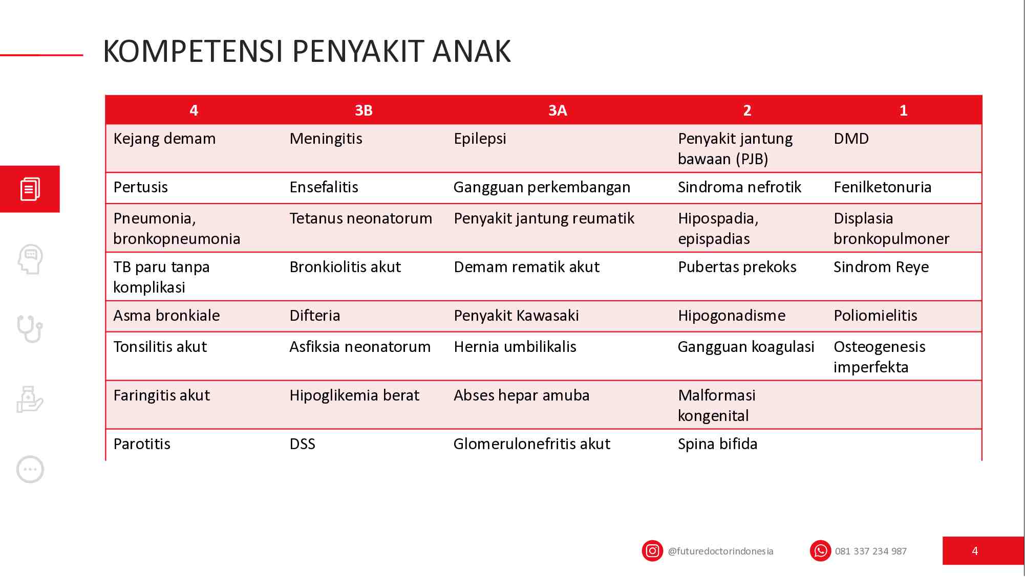 pediatri-[materi]-748